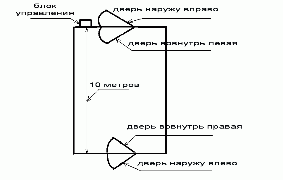 Определить способ открытия двери